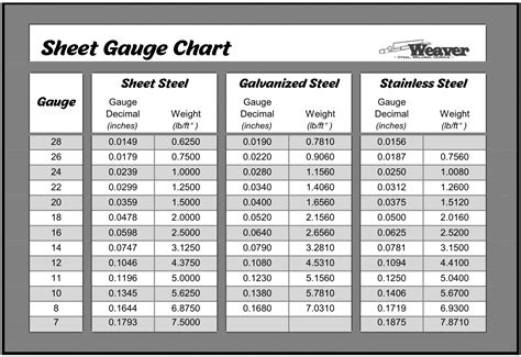 10ga sheet metal thickness|10 gauge thickness to inches.